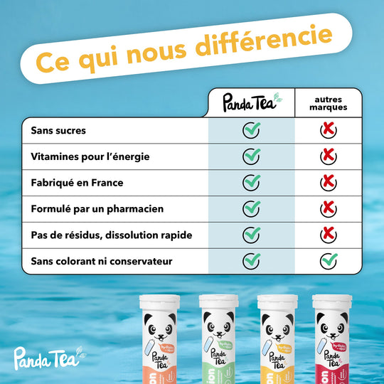 Pastilles Hydratation & Énergie - Citron-Passion