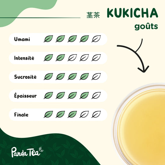 Kukicha Bio
